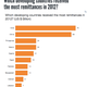 The World Bank expects global flows of remittance money to rise 8% in 2013 and 10% in 2014, eventually reaching $534 billion in 2015.